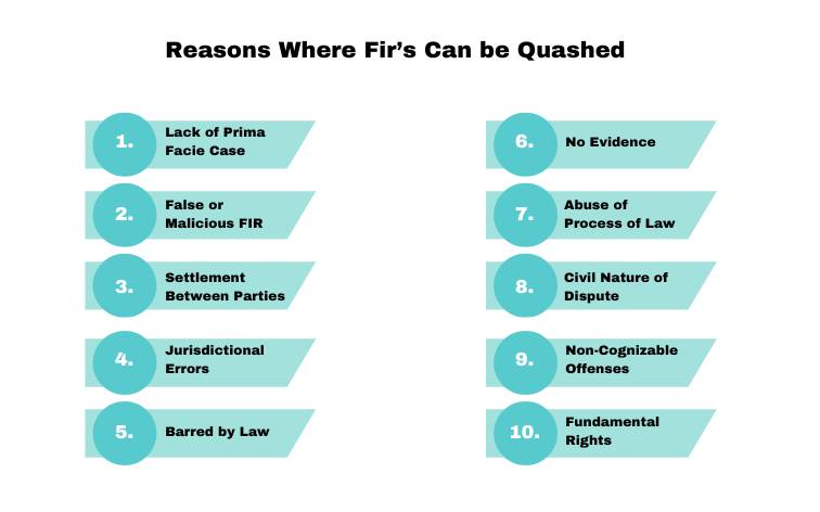 FIR Quash Reasons