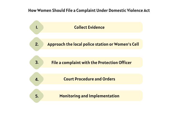 File a Complaint Under Domestic Violence Act